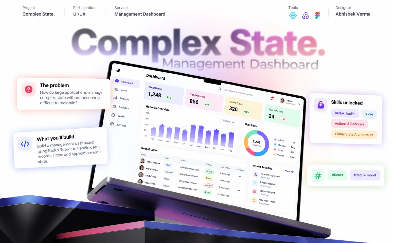 Management Dashboard screenshot